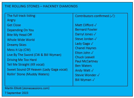 The Rolling Stones confirm details of new album Hackney Diamonds - BBC News